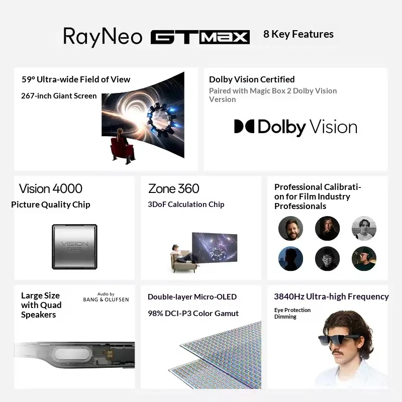 RayNeo GT Max AR Gözlükleri 3D - Photography Urban incelemesi ve fiyatı