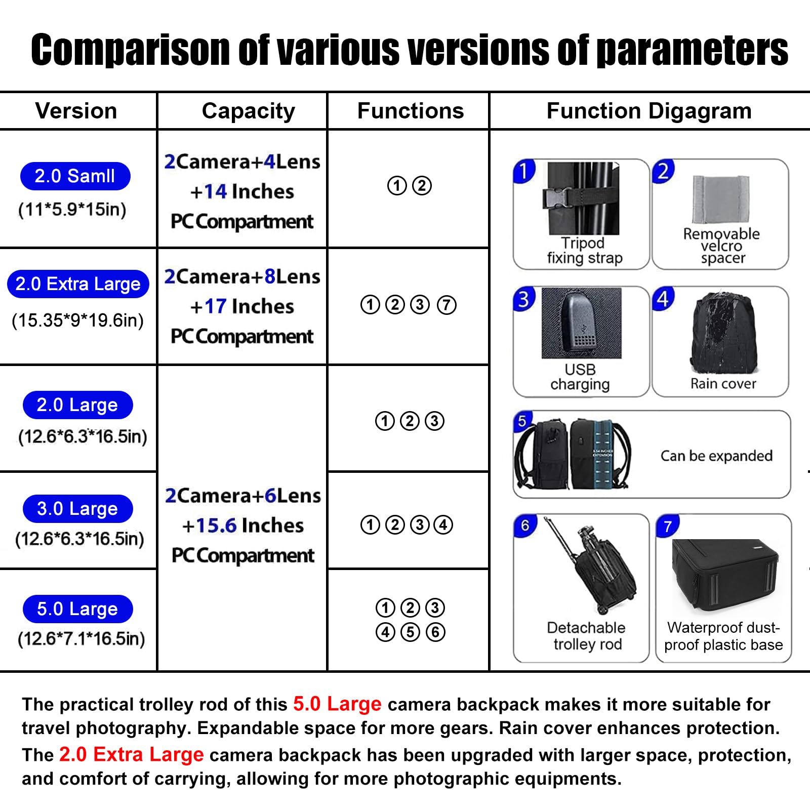 Profesyonel DSLR/SLR Aynasız F - Camera Bag Waterproof incelemesi ve fiyatı