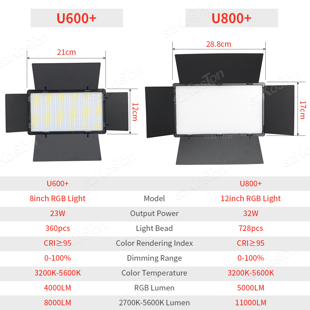 RGB fotoğraf Video LED dolgu ı - Video Led Light Panel incelemesi ve fiyatı